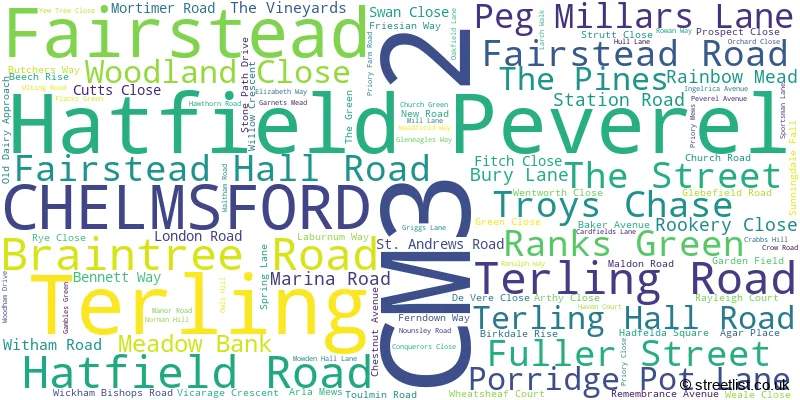 A word cloud for the CM3 2 postcode